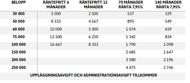 Information SVEA